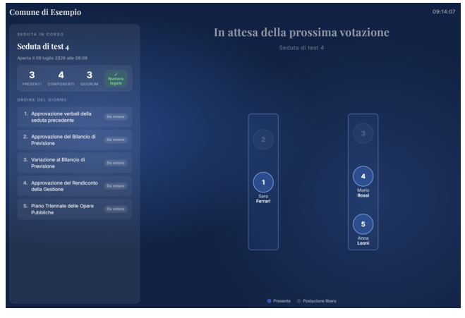 gestione grafica delegati